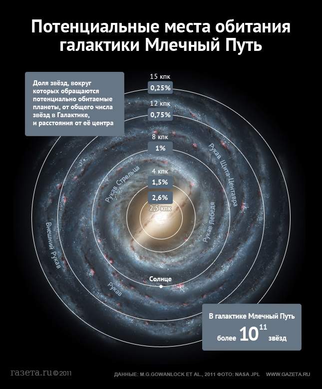 Карта млечного пути онлайн в реальном времени