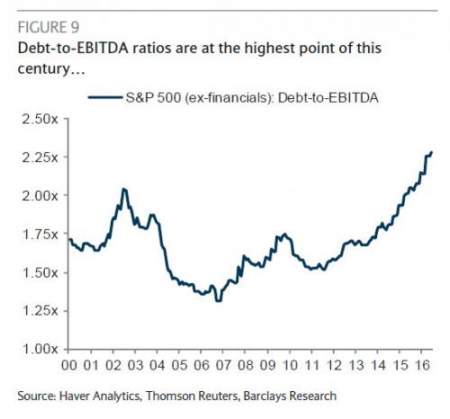 Barclays:      EBITDA      