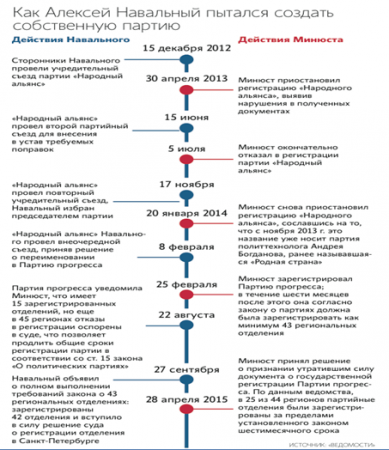 Игрушки Навального, или как блогер меняет партии