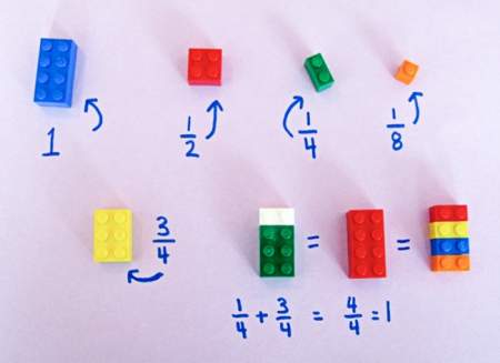 Кубики Lego, как пособие по математике