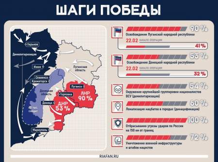 Украина сегодня: за одну неделю военные РФ выполнили спецоперацию на 60%